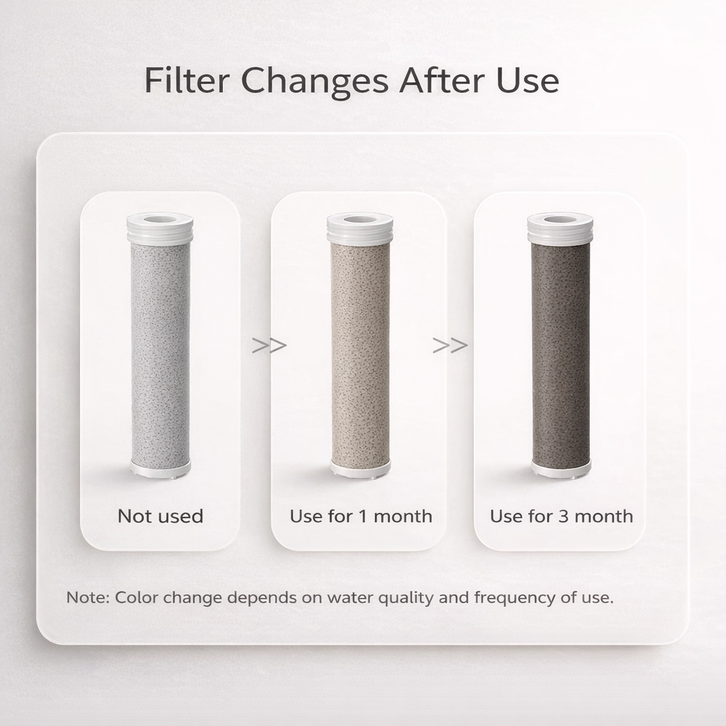 Laikove™ Basic Kit