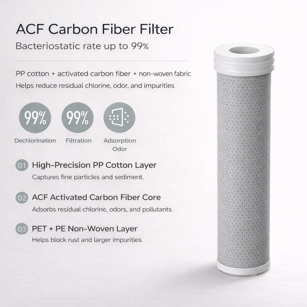 Laikove™ Basic Kit