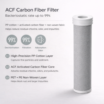 Laikove™ Basic Kit